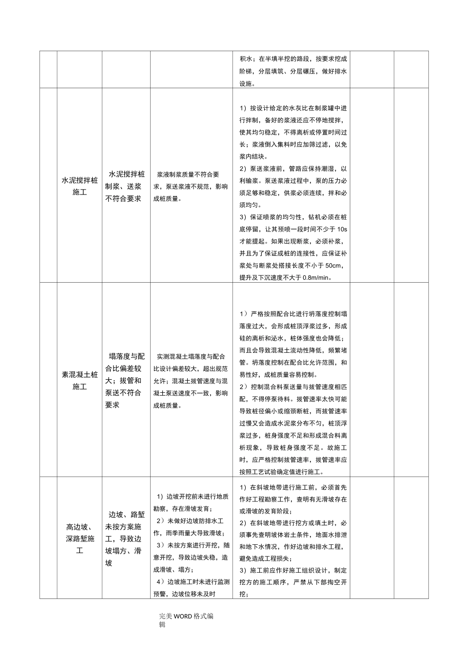 高速公路工程质量风险识别和控制措施_第2页