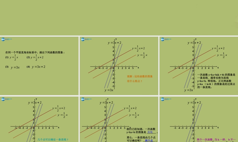 八年级数学下册 17.3.2 一次函数的图象课件 (新版)华东师大版 课件