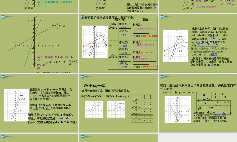 八年级数学下册 17.3.2 一次函数的图象课件 (新版)华东师大版 课件