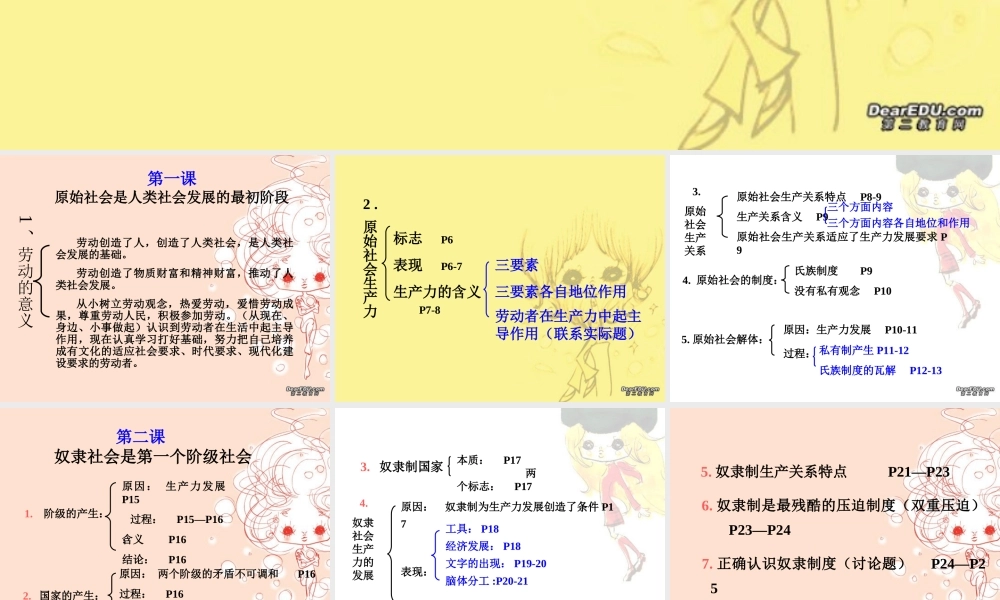 九年级政治复习课件 1-4课复习提纲 人教版 课件