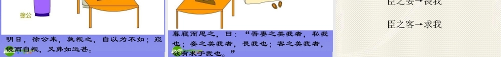 九年级语文下册(邹忌讽齐王纳谏)优秀课件(38页) 人教新课标版 课件