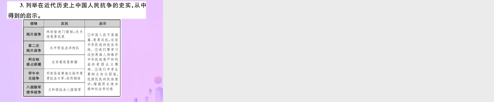 中考历史总复习 第七讲 近代化的早期探索与民族危机的加剧课件 新人教版 课件