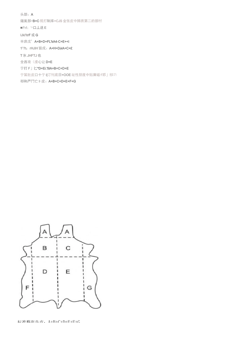 皮革检验规范(真皮类)_第2页