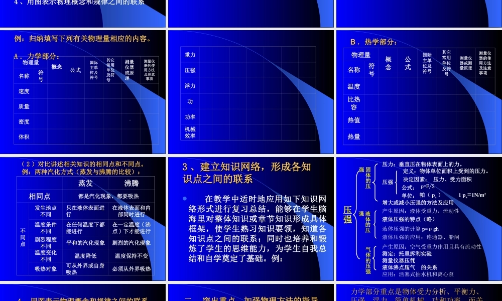 力学、热学复习应注意的问题(PPt课件2 课件