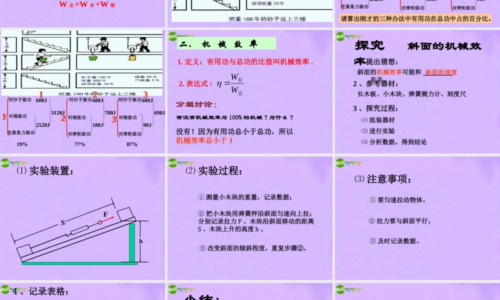 九年级物理 十五章第二节机械效率课件 人教新课标版 课件