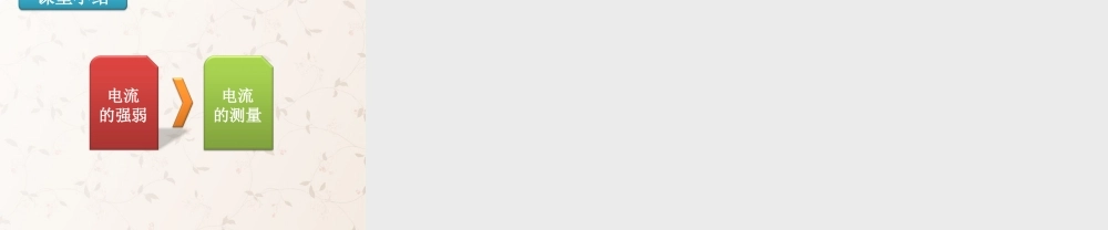 九年级物理全册 154 电流的测量课件 (新版)新人教版 教案-2