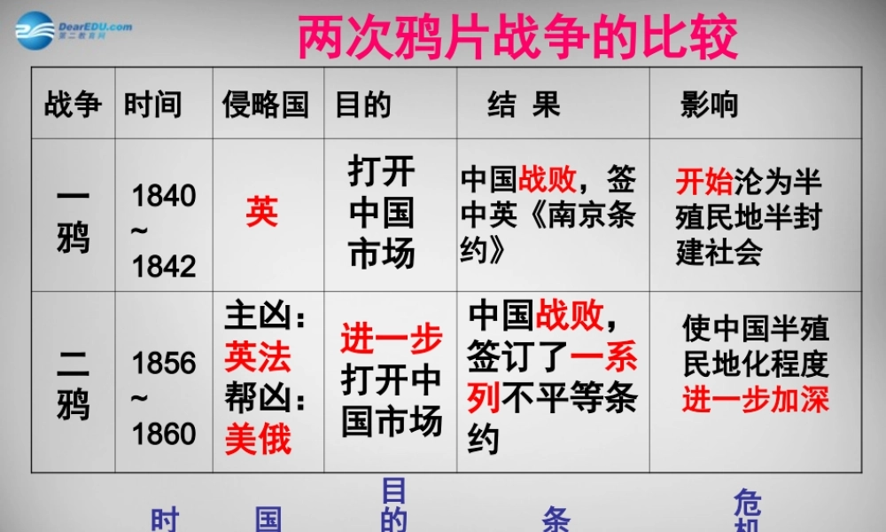 八年级历史与社会下册 第八单元 第1课(民族危机与中国人民的英勇抗争(第3课时))课件 人教版 课件