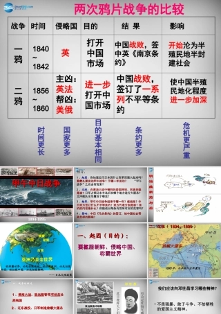 八年级历史与社会下册 第八单元 第1课(民族危机与中国人民的英勇抗争(第3课时))课件 人教版 课件