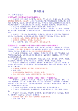 完美型活泼型力量型平和型