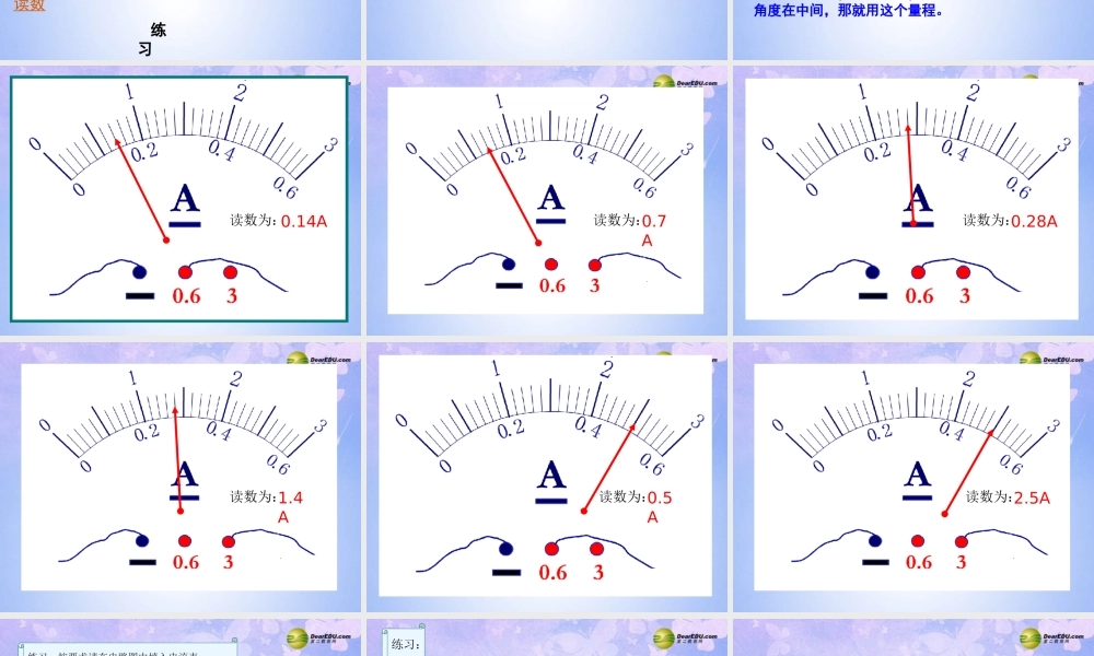 八年级物理上册 电流强弱复习课件 新人教版 课件