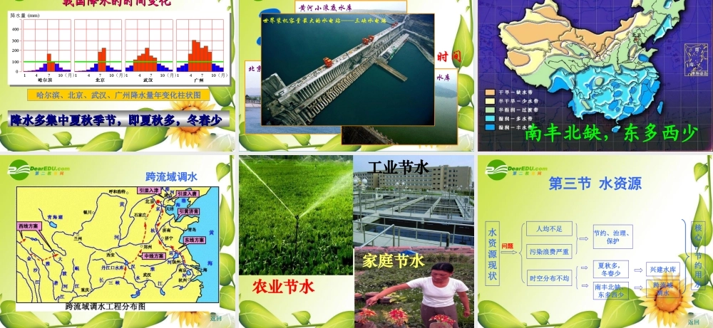 八年级地理第三章中国的自然资源复习课件人教新课标版 课件