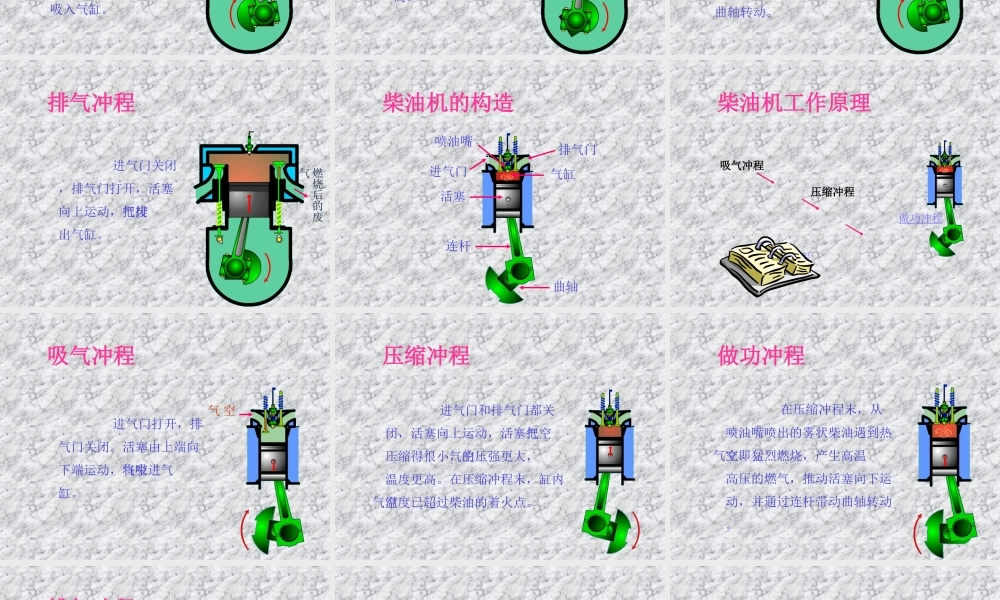 九年级物理 104(热机)课件 北师大版 课件