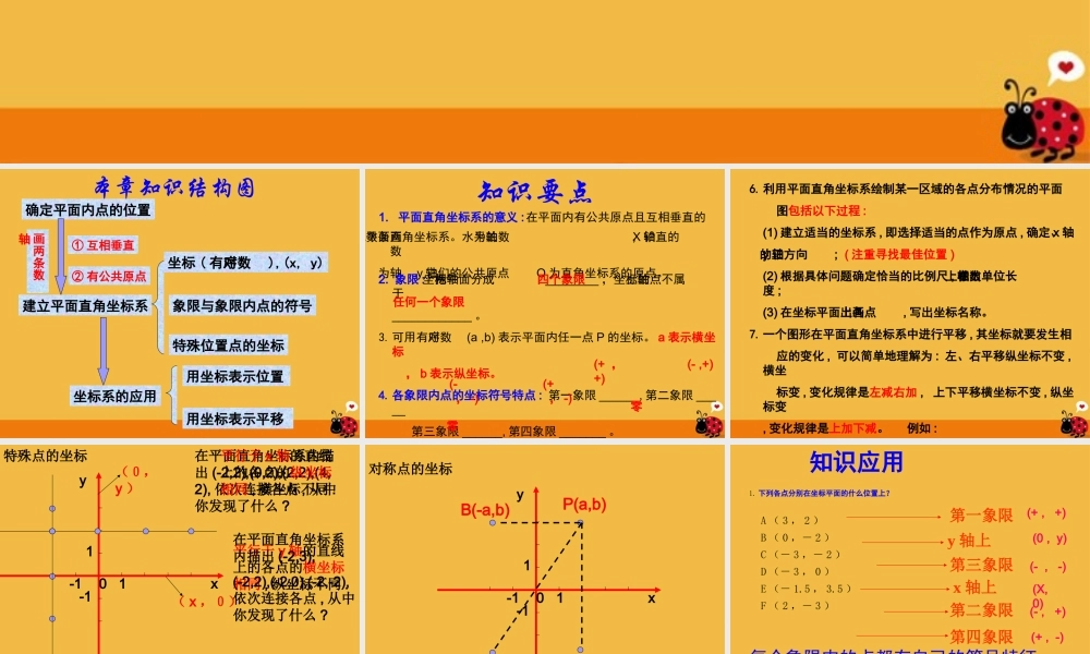 七年级数学下册 第6章平面直角坐标系复习课件 人教新课标版 课件