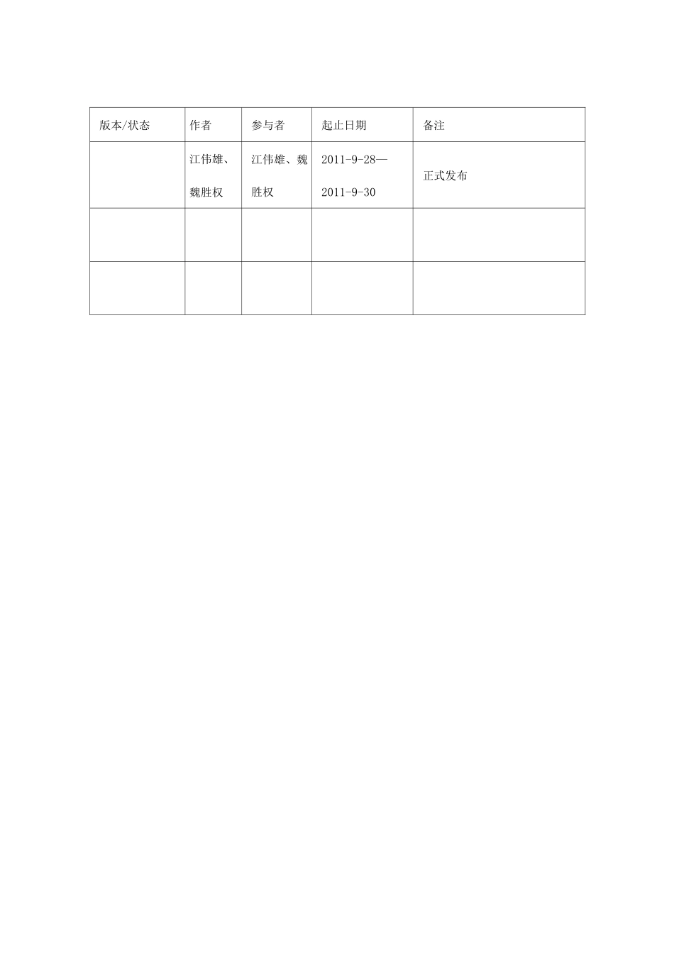 网上购物系统-测试用例_第2页