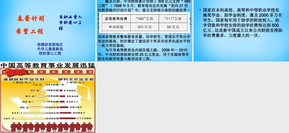 中学七年级政治下册 6.2 我们的路还很遥远课件 人民版 课件