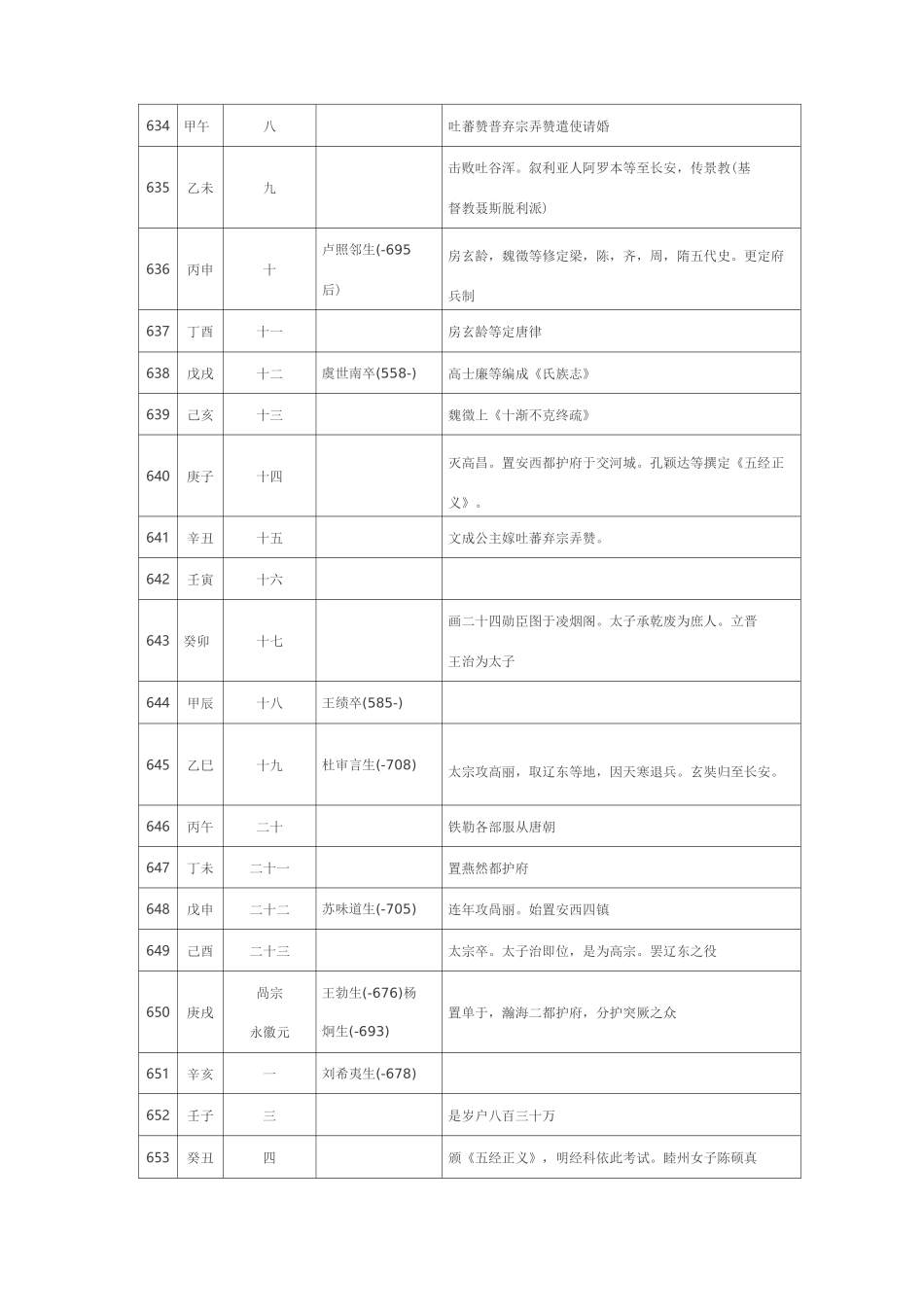 唐代诗人年表_第2页