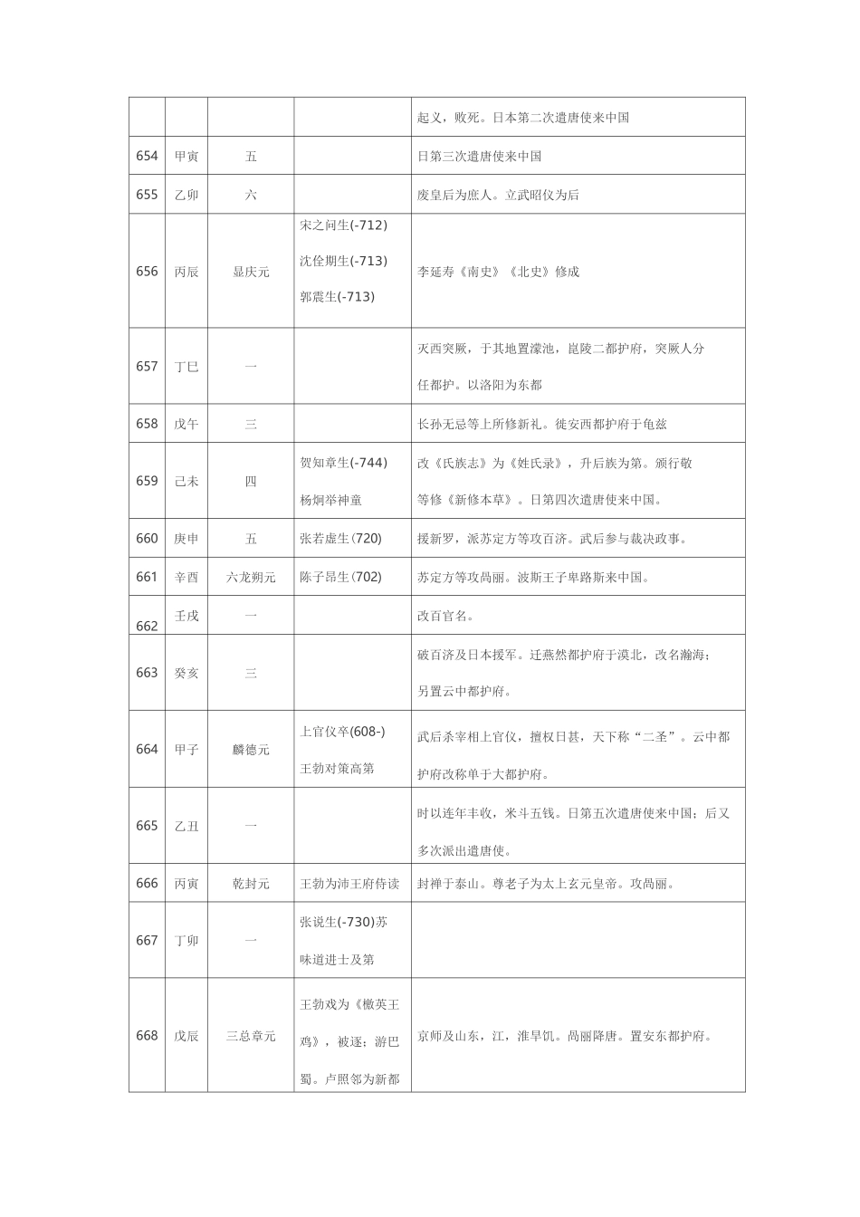 唐代诗人年表_第3页