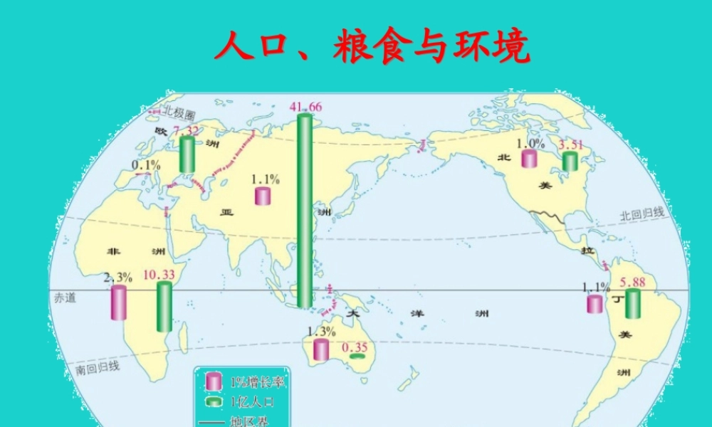 八年级地理下册 第6章 第四节 撒哈拉以南非洲 人口、粮食与环境课件 中图版 课件