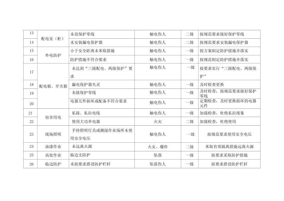 重大危险源识别_第2页