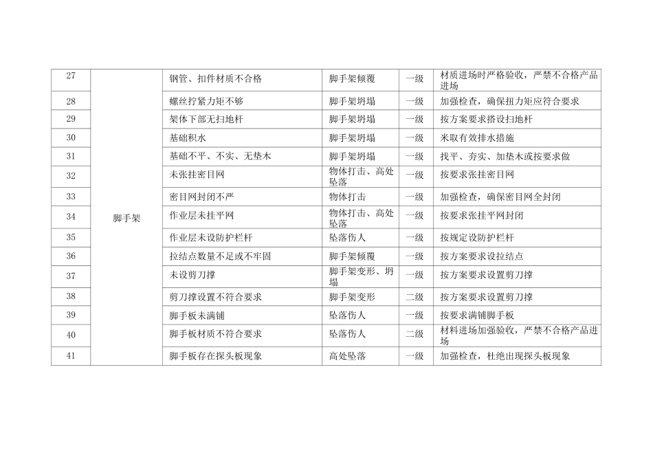 重大危险源识别_第3页