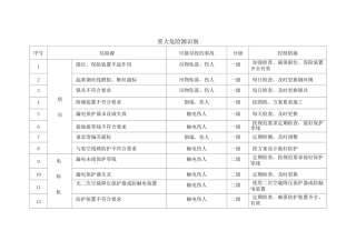重大危险源识别