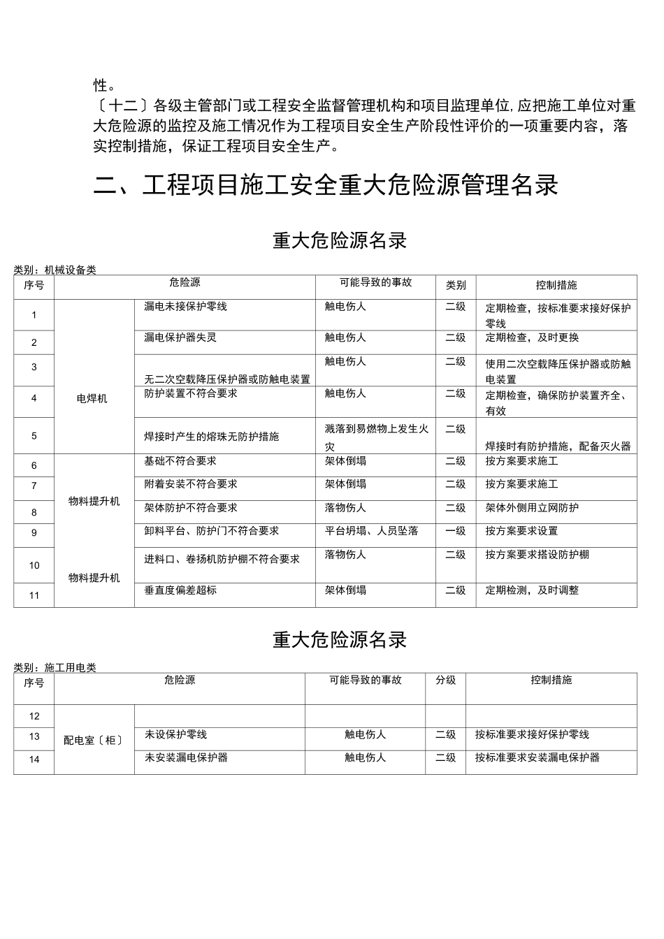 重大危险源管理档案(建筑)_第2页