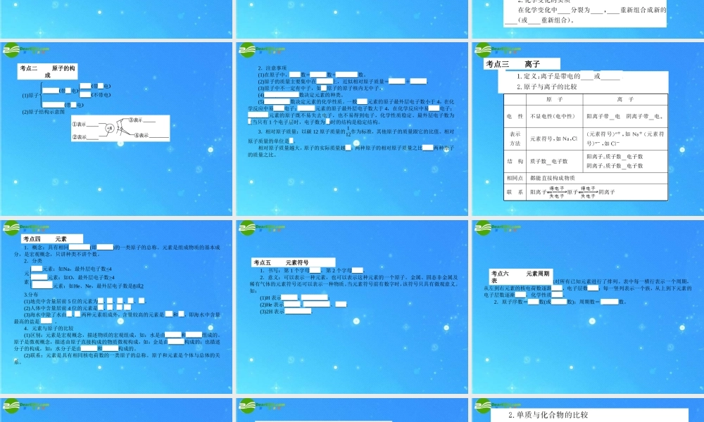 中考化学复习专题八 物质的组成、构成课件 人教新课标版 课件