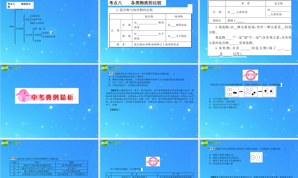 中考化学复习专题八 物质的组成、构成课件 人教新课标版 课件