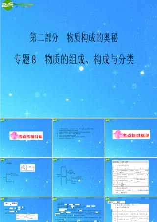 中考化学复习专题八 物质的组成、构成课件 人教新课标版 课件