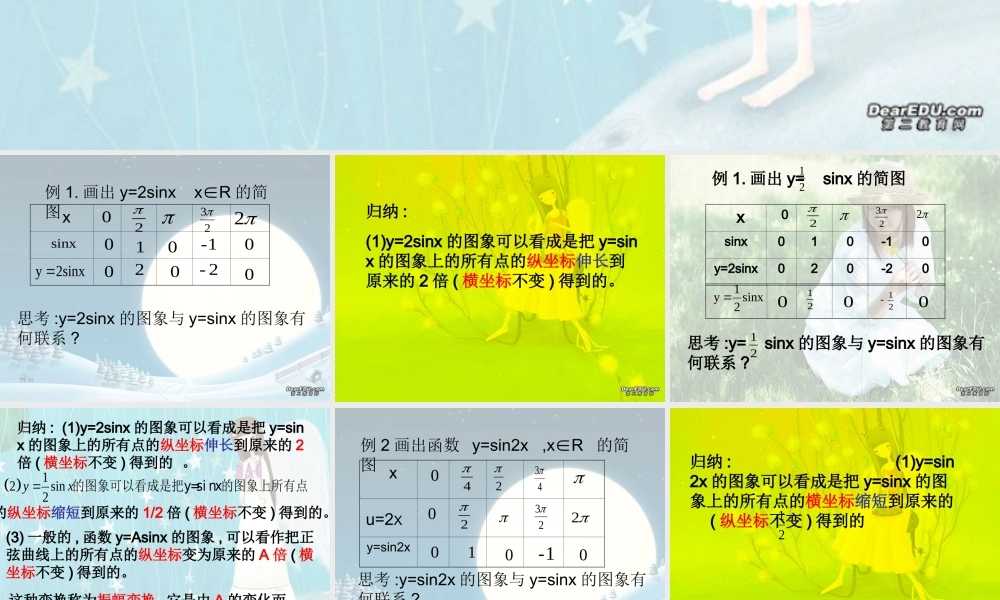 人教版高一数学函数y=Asinωxφ的图象1 课件