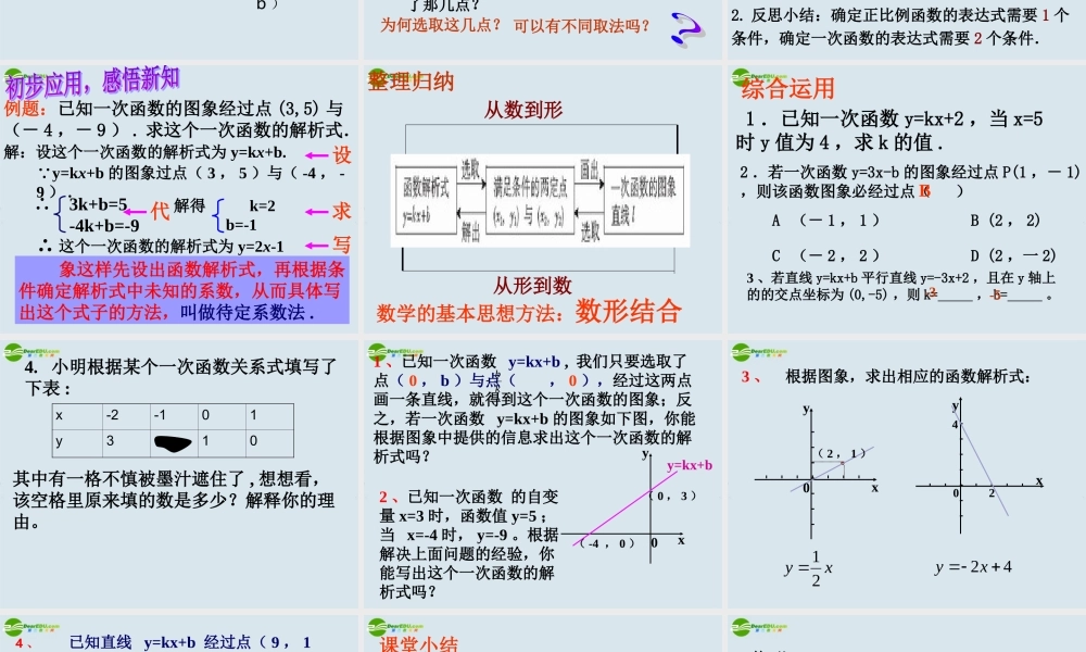 八年级数学上册(一次函数)课件 新人教版 课件