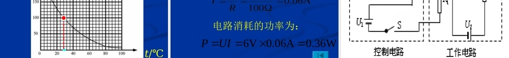 初中物理问题情景分析课件(含flash)人教版