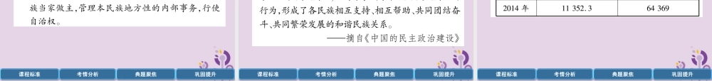 中考历史总复习 第一编 教材过关 模块3 中国现代史 第16单元 民族、外交、科技与社会生活课件