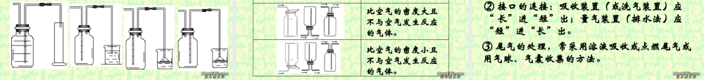 初中化学探究复习讲座 人教版 课件