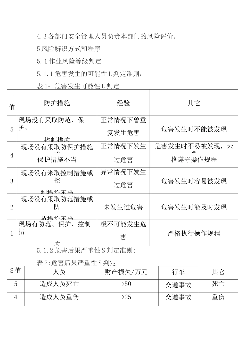 风险辨识规则_第2页