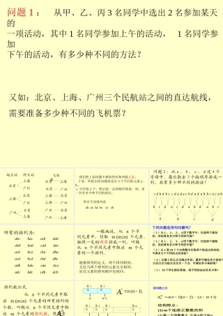 排列一 浙江省瑞安四中高二数学排列课件[整理三套] 浙江省瑞安四中高二数学排列课件[整理三套]