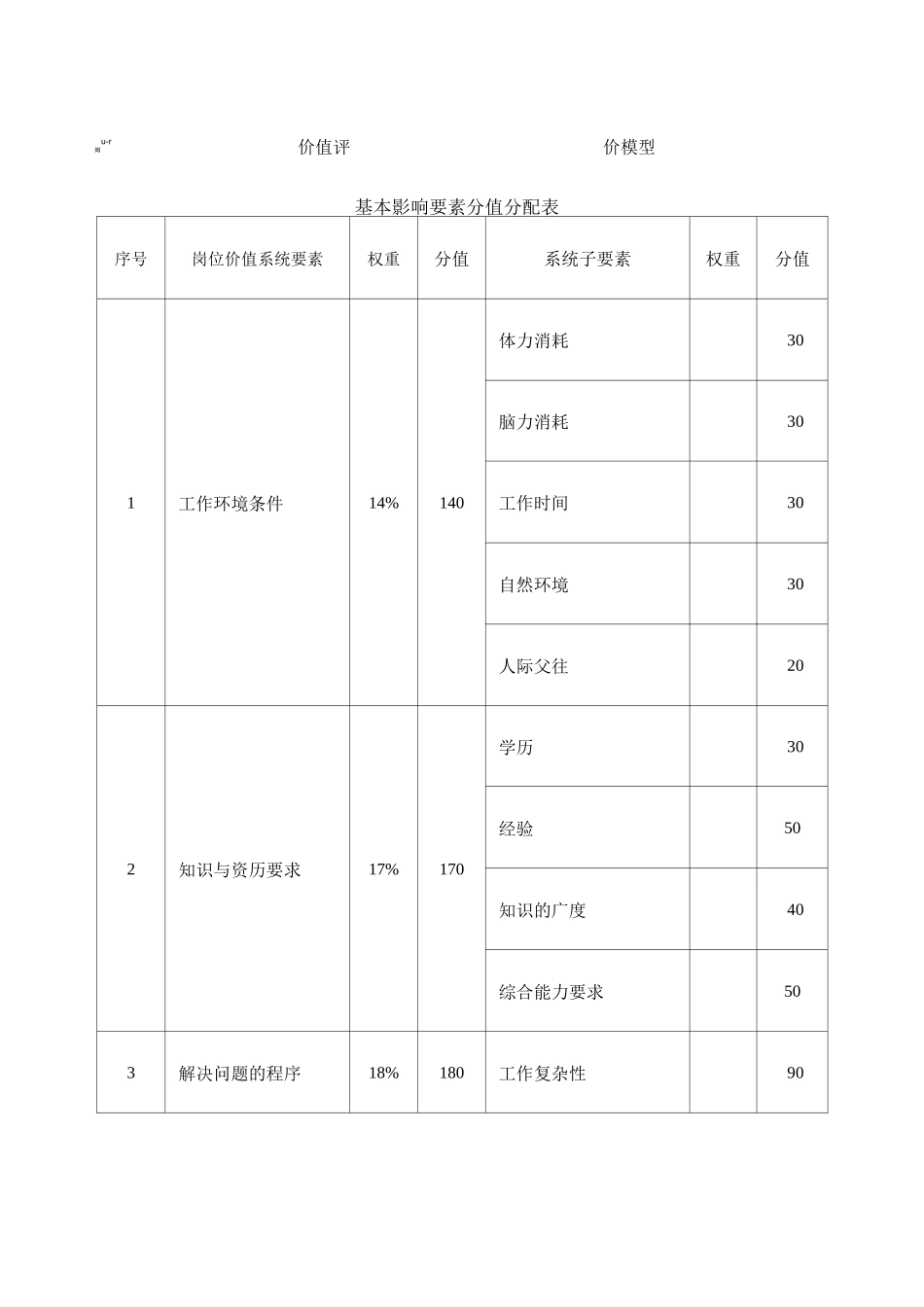 岗位价值评价模型_第1页