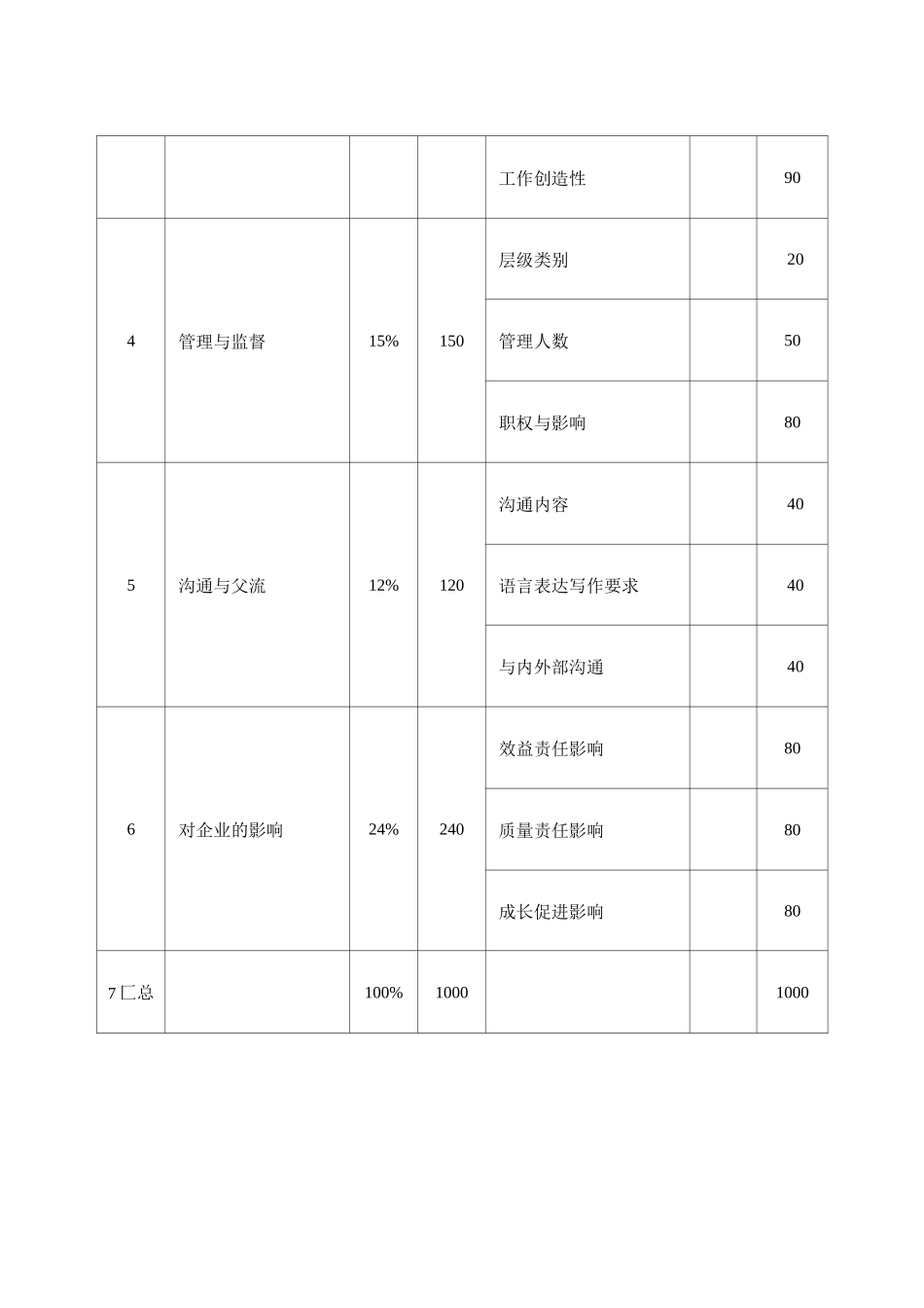 岗位价值评价模型_第2页
