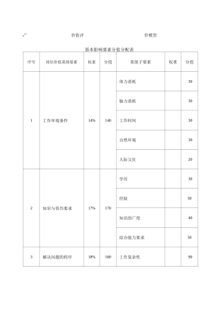 岗位价值评价模型