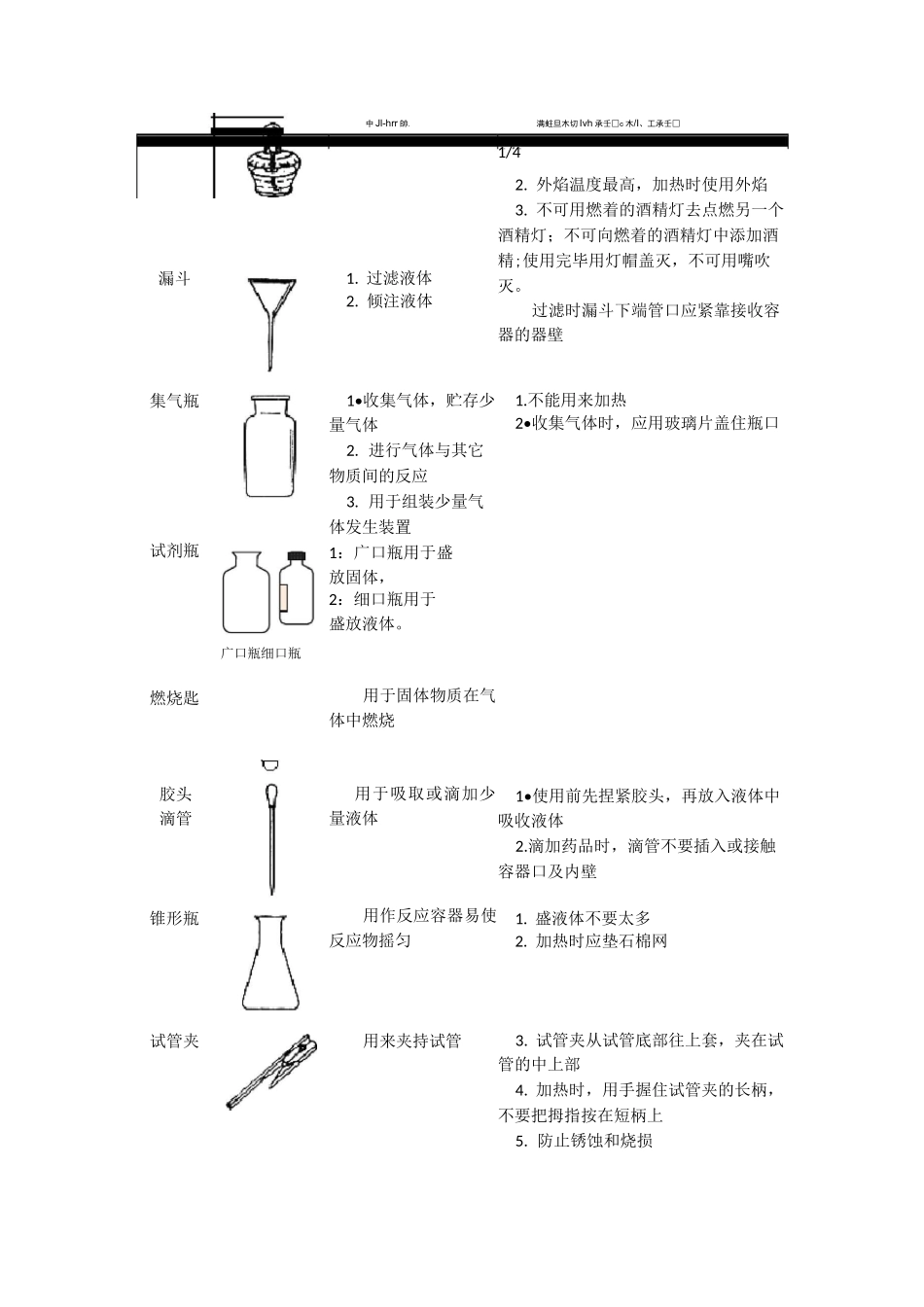 初中化学实验常用仪器、用途及注意事项_第2页