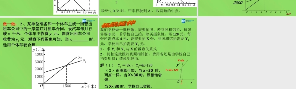 八年级数学下册(2.5 一元一次不等式与一次函数)课件4 (新版)北师大版 课件