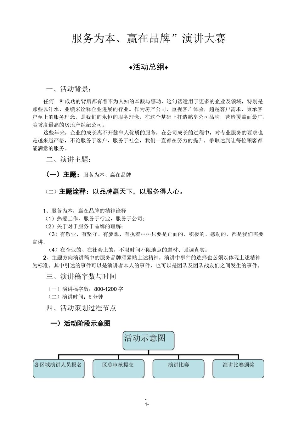 公司演讲比赛_第1页