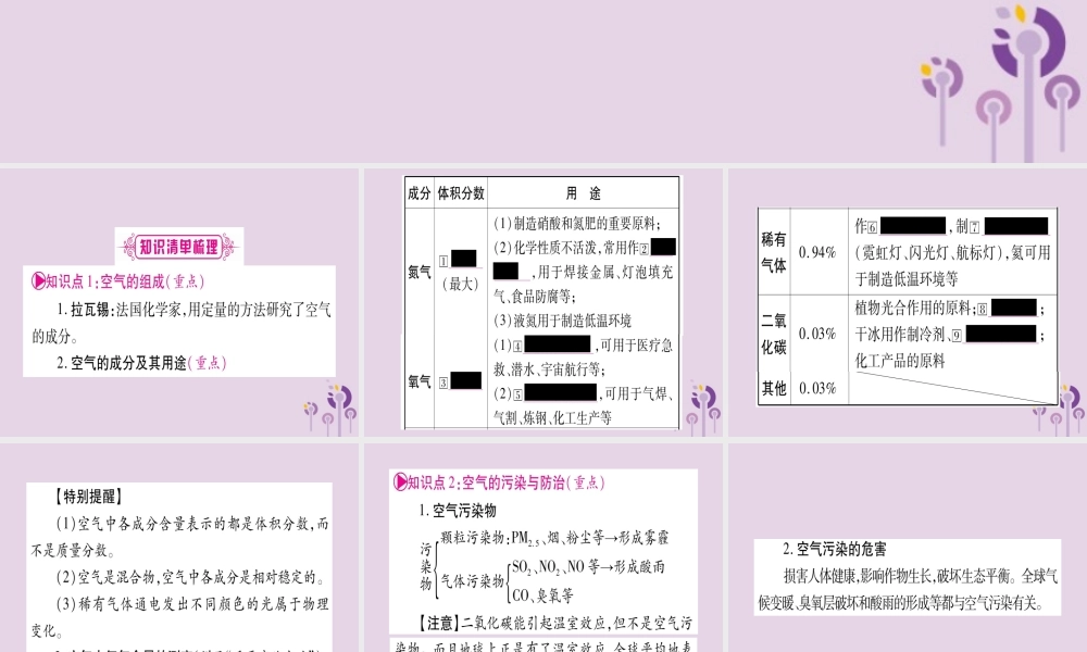 中考化学复习 第一部分 基础知识 第一单元 常见的物质 第1讲 空气 氧气(精讲)课件