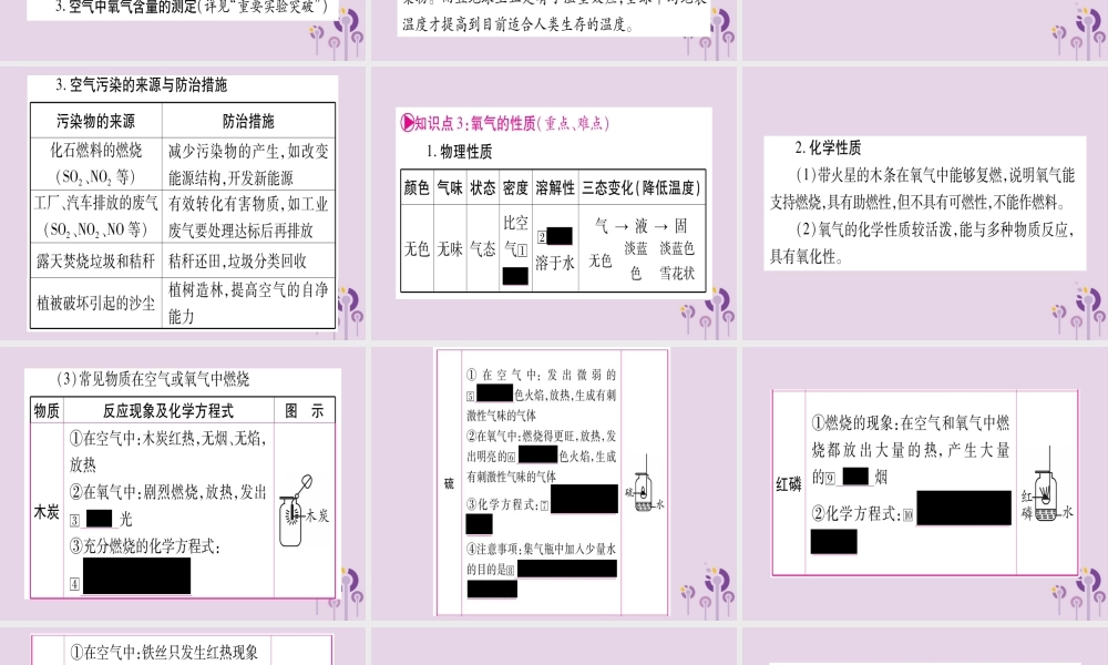 中考化学复习 第一部分 基础知识 第一单元 常见的物质 第1讲 空气 氧气(精讲)课件