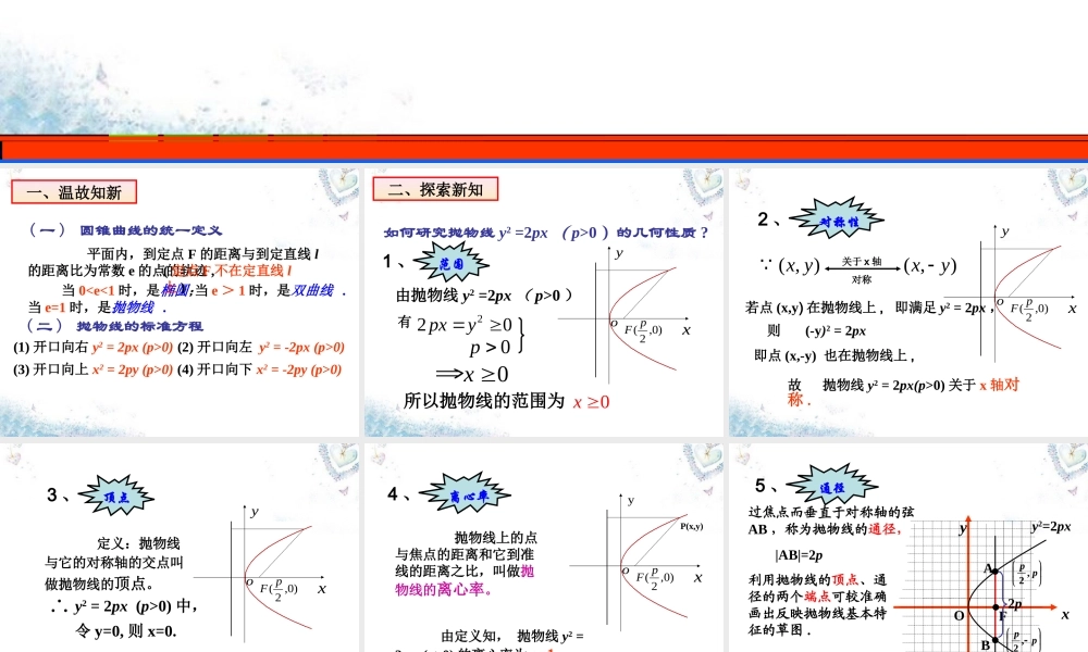数学 2.3.2抛物线的几何性质(1)课件 新人教A版选修2 1 课件