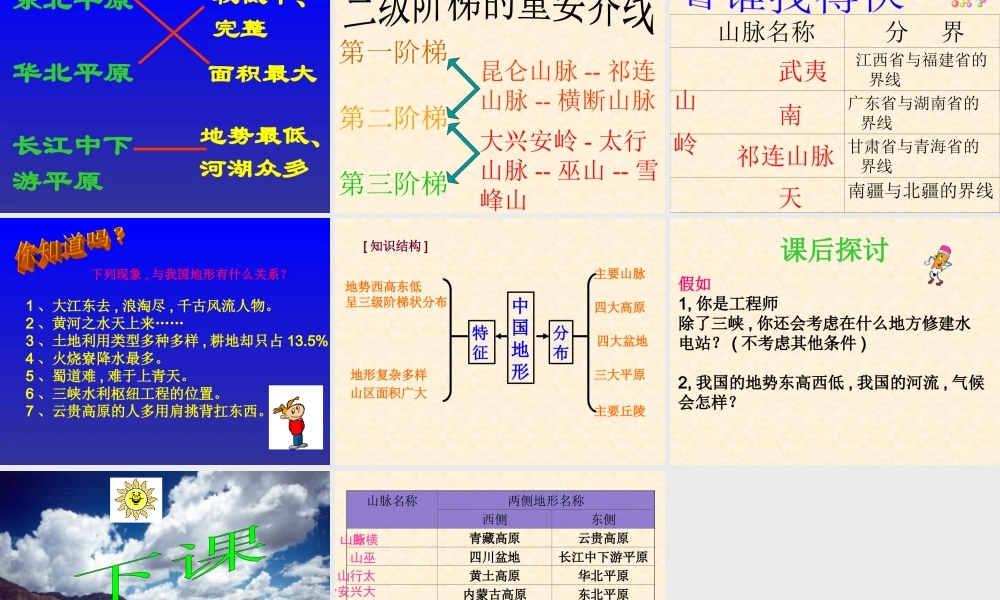 八年级地理上册：第二章第一节 中国的地形课件湘教版 课件