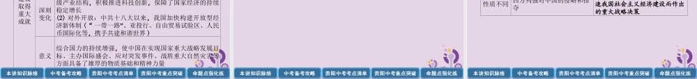 中考历史总复习 第一编 教材知识速查篇 模块二 中国现代史 第11讲 中国特色社会主义道路(精讲)课件