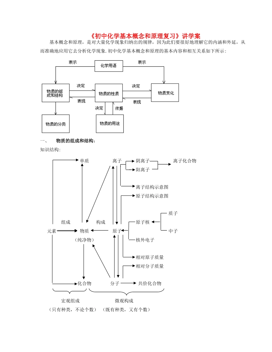 化学中考复习二 新课标江苏地区中考化学复习课件及学案[整理六套]_第1页