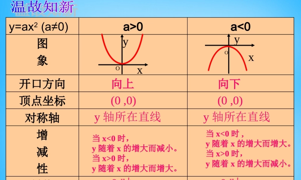 九年级数学下册 52 二次函数的图像和性质课件1 (新版)苏科版 课件