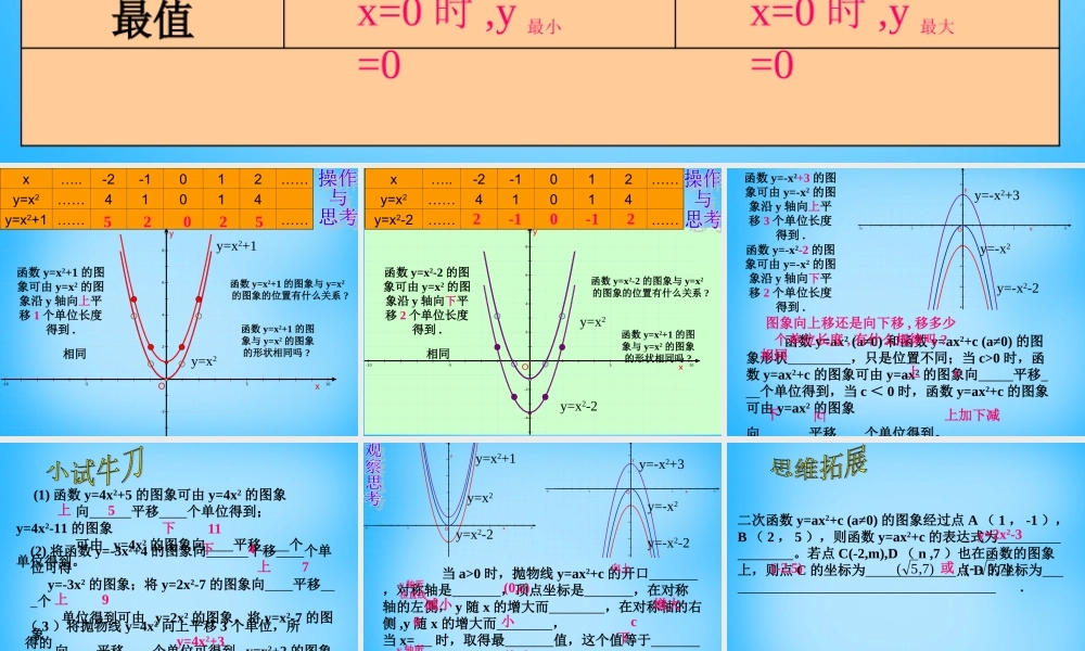 九年级数学下册 52 二次函数的图像和性质课件1 (新版)苏科版 课件